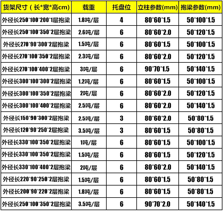 海發(fā)重型貨架、倉(cāng)庫(kù)貨架、托盤(pán)貨架品質(zhì)保障