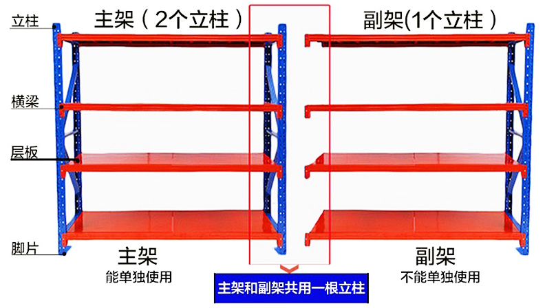 海發(fā)中型貨架、倉(cāng)庫(kù)貨架